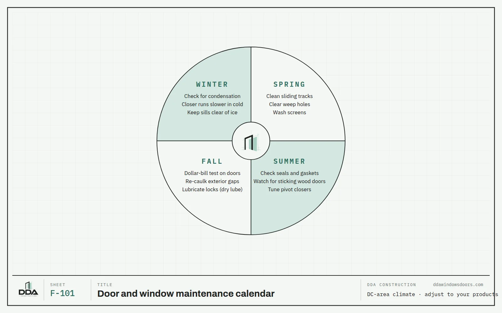 Seasonal door and window maintenance calendar for the Washington DC area with spring, summer, fall and winter tasks