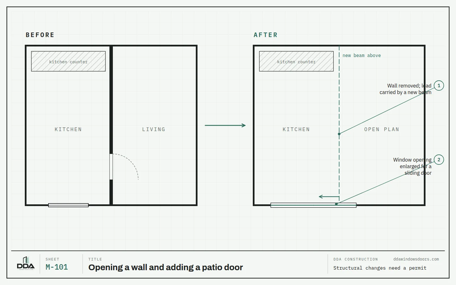 Before and after floor plan of a remodel that removes a wall between kitchen and living room and enlarges a window into a sliding patio door
