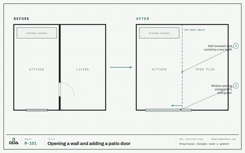 Before and after floor plan of a remodel that removes a wall between kitchen and living room and enlarges a window into a sliding patio door