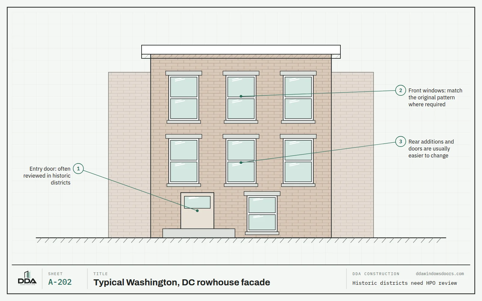Elevation of a typical Washington DC brick rowhouse facade showing front windows and entry door subject to historic review