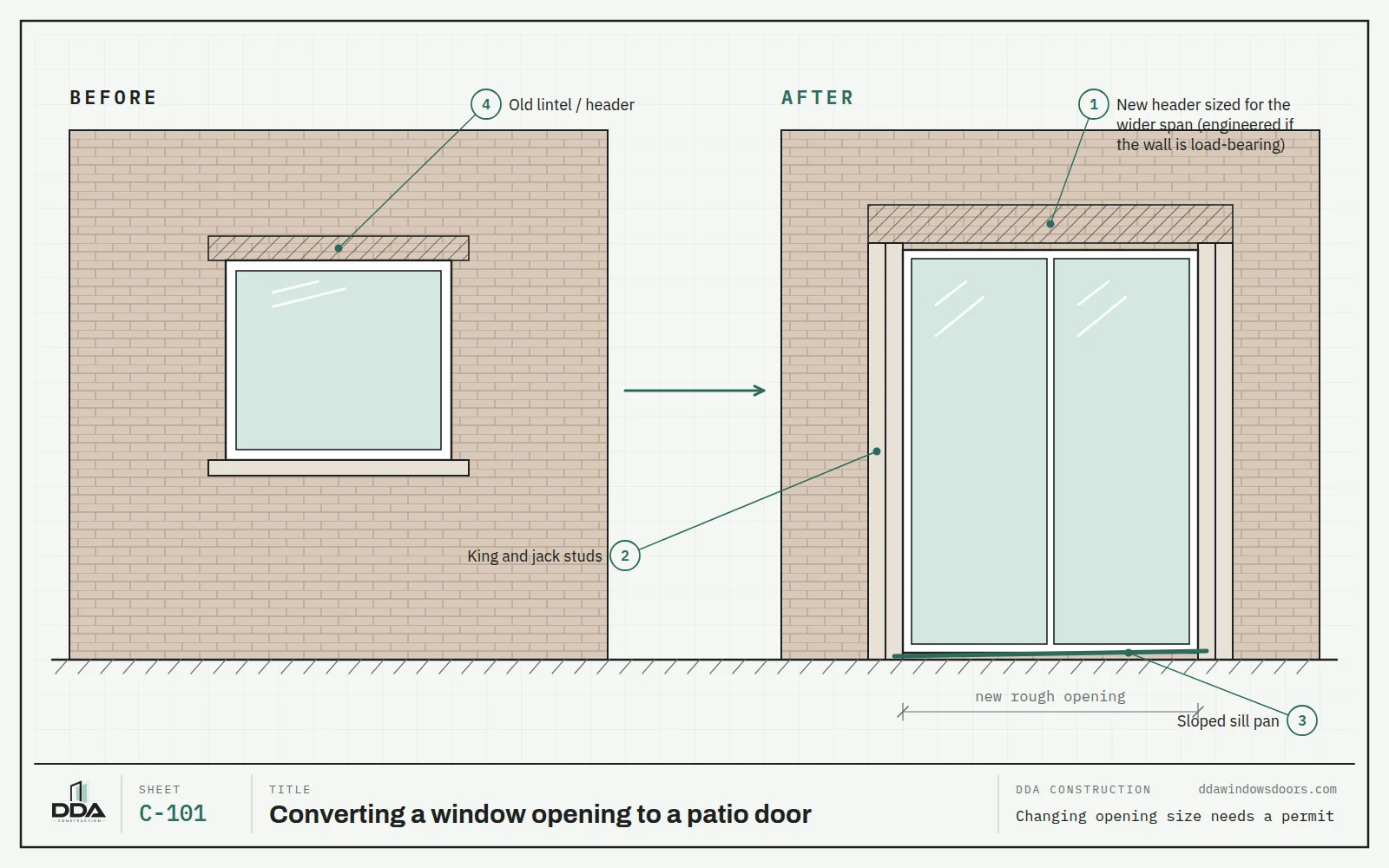 Before and after elevation of a brick wall where a window opening is enlarged into a patio door with a new header, king and jack studs and a sloped sill pan